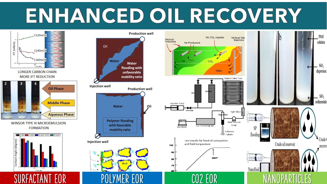 Enhanced Oil Recovery